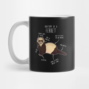 Anatomy of a Ferret Mug